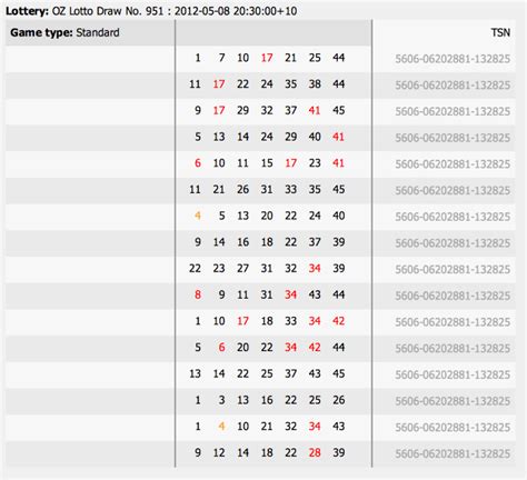 latest oz lotto results and dividends|Oz Lotto Results and Winning Numbers .